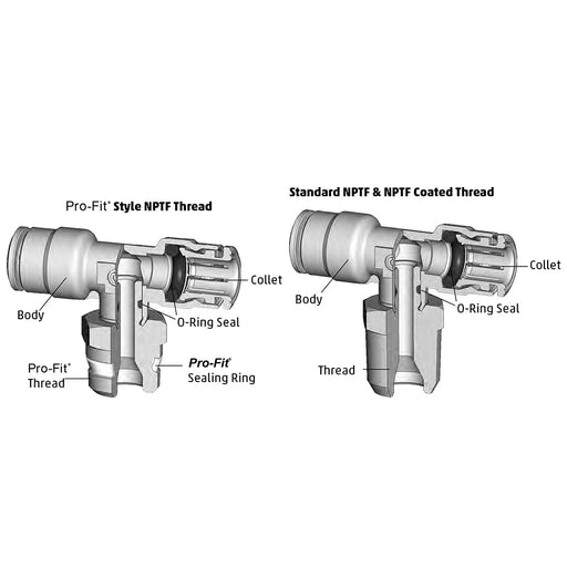 Push-In Air Fitting, Male Connector, 1/4" Tube OD X 1/8" NPTF, Camozzi P6510 04-02 - UnitedBuilt Equipment