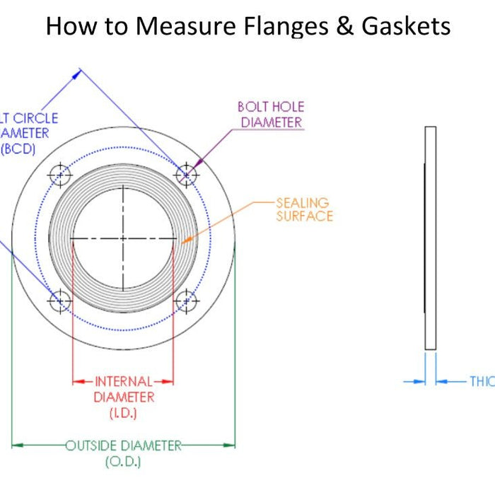 How to Accurately Measure Flanges and Gaskets: A Guide by United Built Water Trucks - UnitedBuilt Equipment