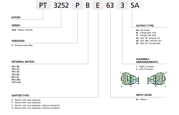 Power Take Off (PTO), Powershift Hydraulic (Hot Shift), Electric 12V Over Hydraulic, 10 - Bolt, Output Flange SAE 1410, Input Gear: 63 - Allison, Internal PTO Ratio 122%, Assembly Arrangement Left Forward, Eaton Bezares PT3252POE633IC, 3252 Series - UnitedBuilt Equipment