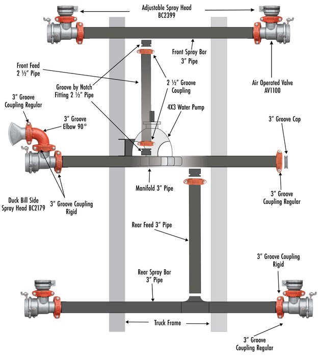 UnitedBuilt 6V4000 VisionTank™ 4000 Gallon Water Tank Kit, U - Kit - UnitedBuilt Equipment