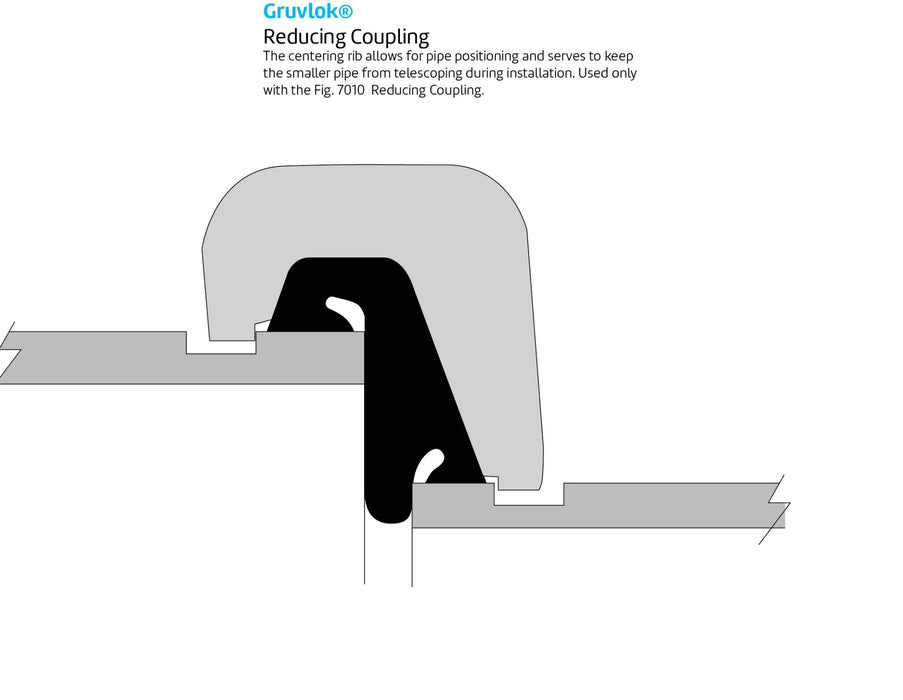 Groove Coupling Gasket, Gruvlok Reducing FIG 7010 EP (EPDM