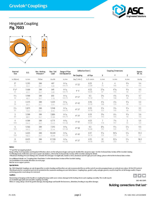 Groove Coupling, Quick Disconnect, Gruvlok Hingelok FIG 7003
