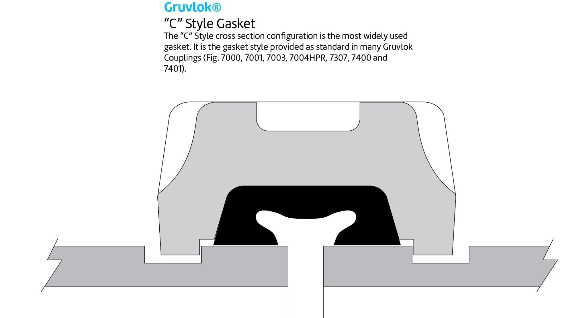 Groove Couplings UnitedBuilt Equipment